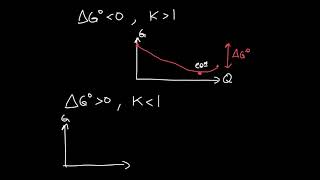 Week 12 - 5. Calculating K from ∆Gº