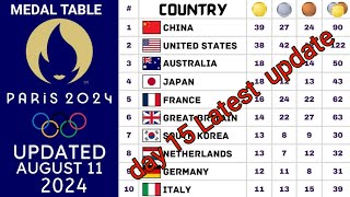 Paris Olympics 2024 Medal Tally Updated 11 August / Paris Olympics 2024 Medal Table day 15 #olympic