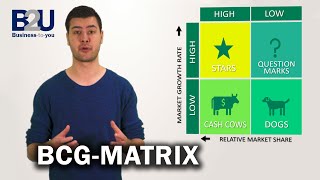 BCG Matrix (Growth-Share Matrix) EXPLAINED | B2U | Business To You