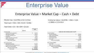 Quick Take 2 - Enterprise Value