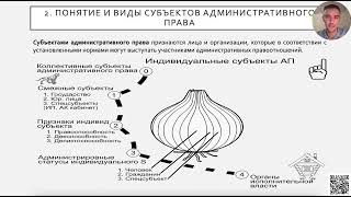 09:50 - Правовые основы профессиональной деятельности