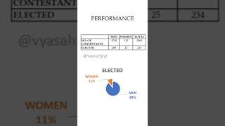 Flash Back || Tamil Nadu General Election - 2001 || Report #shorts