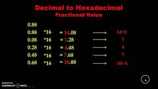 Decimal to Hexadecimal Number Conversion |Fundamental of Digital Electronics|