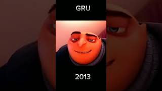 EVOLUTION OF GRU  2010-2024 #despicableme #gru #minions