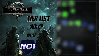 1vX CP TIER LIST WITH Isth3reno1else (CLIP)