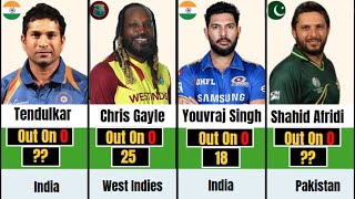 Top Batsmen Who got out on 0 /Ducks in one-day International 2023