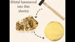 Malleability in Chemistry Explained with Examples