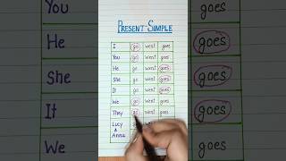 Learn Present tense with examples 🔥📚🧑‍🏫 #learnenlish #education #grammer #english