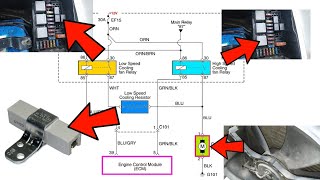 Circuito Eléctrico de Ventilador de Radiador