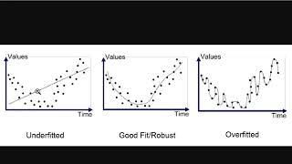 What is machine learning? (Python Example in Scikit-Learn)