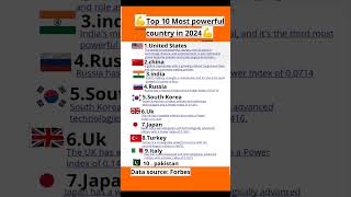 😱Top 10 Most powerful country in the world in 2024🤔#mostpowerfulcountries #india #ytshortviral