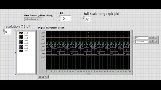 LabVIEW: Creating digital Waveform