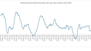 Charts: Consumer Credit Update October 2017