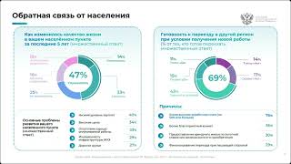 Основной вопрос. Стратегия пространственного развития России. Часть 1-я #наука  #Россия #РАН