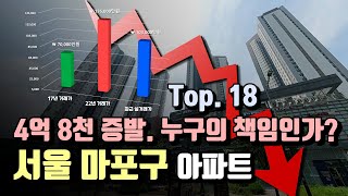 [서울 마포구]  비정상적으로 올랐던 만큼 폭락중인 아파트 TOP. 20