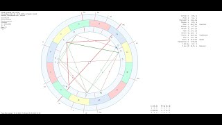 Вход Солнца в 11 поле 2022 года. Астрологическая лекция.