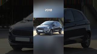 Evolution of Ford Figo (2010~2022) #shorts