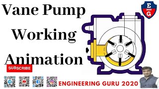 vane pump construction and working animation #bme #eme