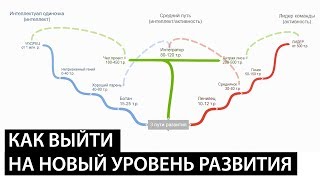 Какой ваш уровень развития и доход? Найди себя в "пищевой цепочке"