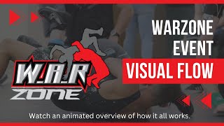 WAR Zone Wrestling Competitions - Event Overview