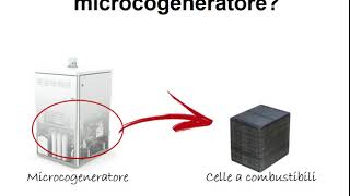 microgeneratore azienda marche,il suo funzionamento -Guarda il video