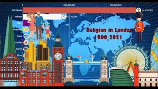 Religions in London 1900-2020 | London Diversities