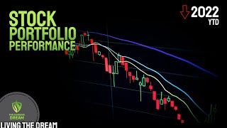 YTD Stock Performance 🔻 PLUS - A Silver Lining of Inflation