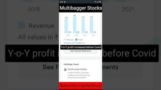 6500% + Return • Best Multibagger Stocks To Buy Today In India 2022 #shorts