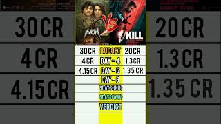 Munjya Vs Kill Day-6 Box Office Collection Comparison😀 #viral #shorts #movie