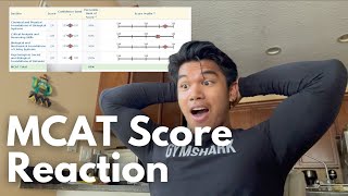 MCAT SCORE REACTION