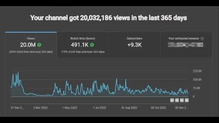 How much money I made as a YouTuber in 2022 #youtubeanalytics #monetization #youtubemoney