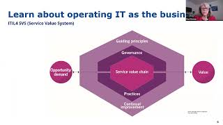 ITIL4 Modernized Guidance