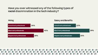 Discrimination in Tech: What Recruiters, Hiring Managers and HR Professionals Can Do