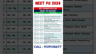 NEET PG 2024 ll Dermatology Rank vs Budget vs States Options #shorts #neetpg2024 #neetmentor