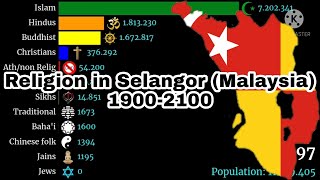 Religion in Selangor (Malaysia) | 1900-2100