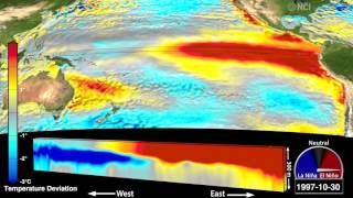 Extraordinary animation reveals ocean’s role in El Niños