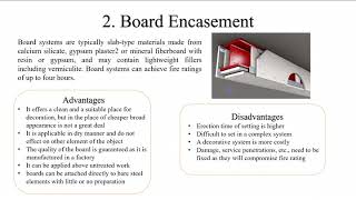 Method of fire protection(GroupA1)