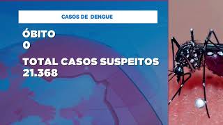 Atualização de casos de Dengue | Fala Cabo Verde