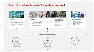 T Levels Awareness Raising Webinar from City & Guilds | All Sectors