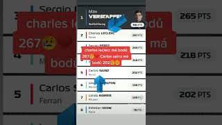 formule 1 2022 Ferrari carlos sainz charles leclerc 😥😥🏎🏎