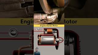 Engine Starter Motor | Bike | Car #starter #motor #working #3danimation #designing #solidworks #3d