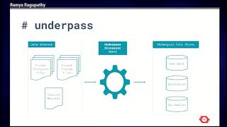 FOSS4G 2022 | Introduction to Spatial Data Outputs Platform - OpenStreetMap Galaxy