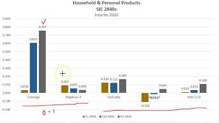 Cautionary Global Financial Analysis: Comps for Household & Personal Products Industry, Interim 2020