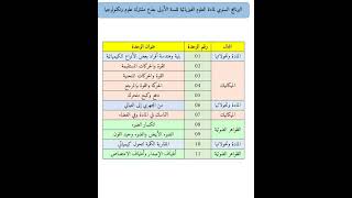 التوزيع السنوي لمادة العلوم الفيزيائية السنة أولى ثانوي علوم وتكنولوجيا 2025/2024