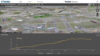 Trimble Stratus für die Bauindustrie