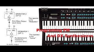 FM Synthesis Basics and DX Hardware Programming tutorial