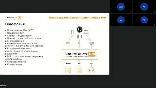 Российская платформа объединенных коммуникаций CommuniGate Pro