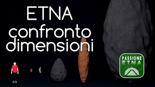 Etna - Confronto dimensioni tra uomo e vulcano