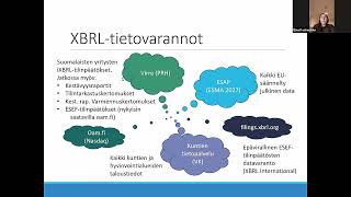 Kestävyysraportoinnin digitalisaatio   tie datan hyödyntämiseen