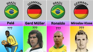 Most Goals Scored in a World Cup Tournament